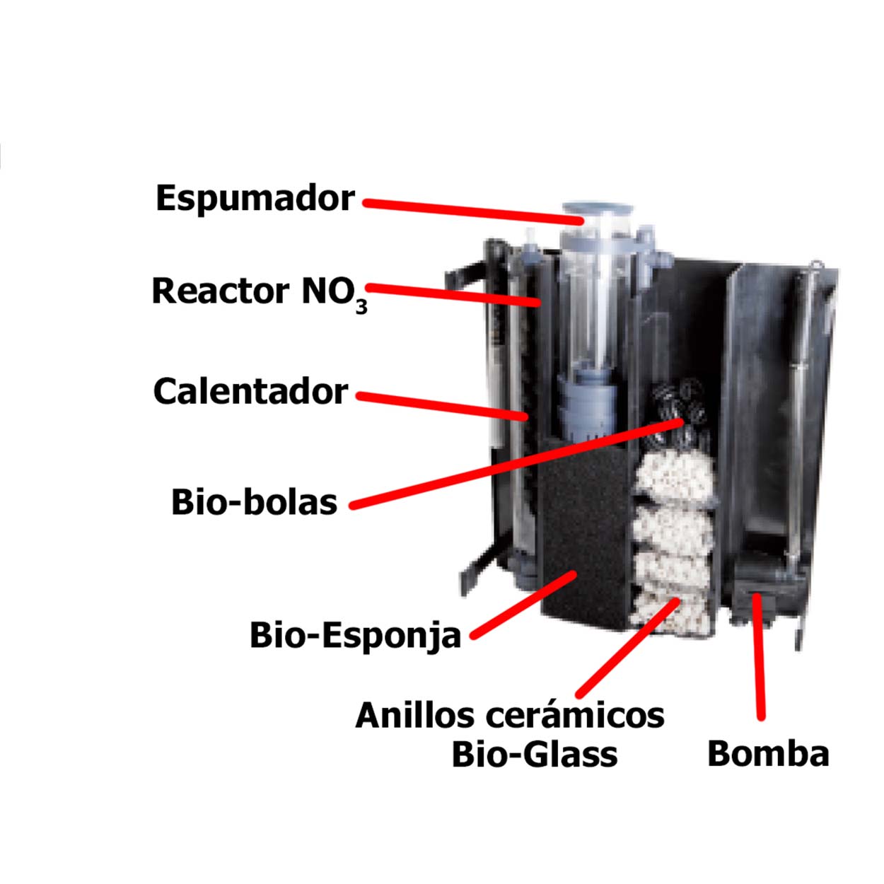 Reactor de CO2 externo a contracorriente ISTA compacto