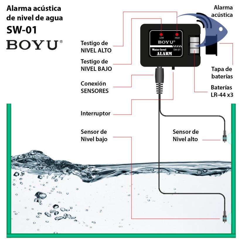 Alarma de nivel de agua SW-01