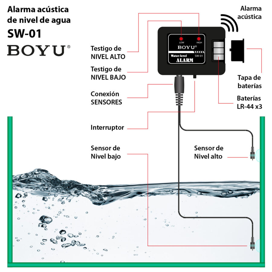 Alarma De Nivel De Agua Para Sentina SEAFLO De 12V - Con Sensor Y Alarma De 95 DB, Para Barcos Y Embarcaciones
